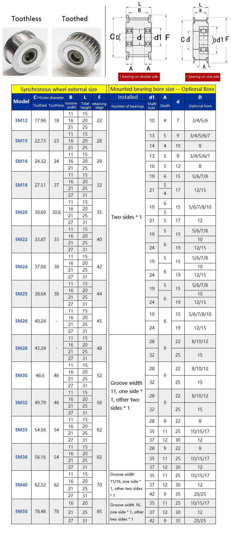 1pcs HTD 5M 20T/24T/25T/30 Tee - Chain Guide Iscg 评论和价格